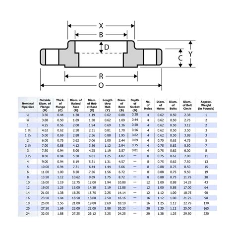 Service Metal 150# Carbon Steel Socket Weld Flange