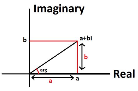 Argand Plane and Polar Representation - Study Material for IIT JEE | askIITians