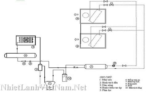 Hướng dẫn sơ đồ nguyên lý máy lạnh hiểu nguyên lý hoạt động của máy lạnh