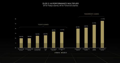 Nvidia Unveils RTX 4090 Ray Tracing Benchmarks | Extremetech