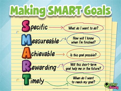 Smart Goals Poster – QuaverShop