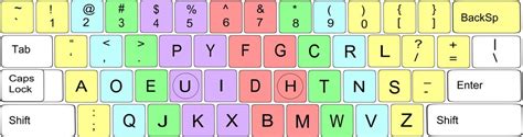 QWERTY, AZERTY, DVORAK: Tastaturlayout in Windows 10 umstellen