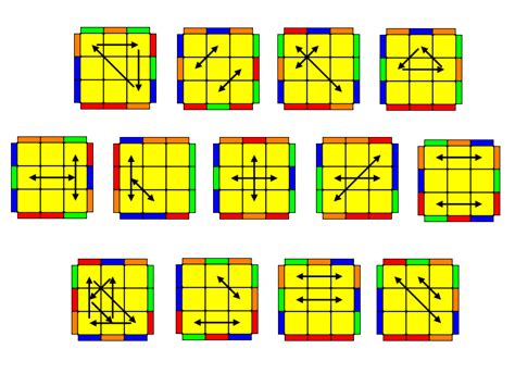 Rubik's Cube PLL cases Quiz - By npcds1