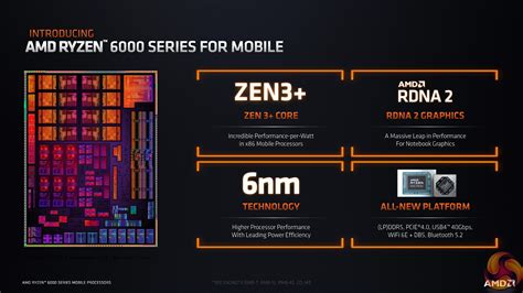 AMD Ryzen 6000 Mobile ‘Rembrandt’ Launches – Zen 3+, RDNA2, DDR5 | KitGuru