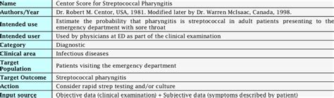 Centor Score for Streptococcal Pharyngitis -Grade B1 | Download ...