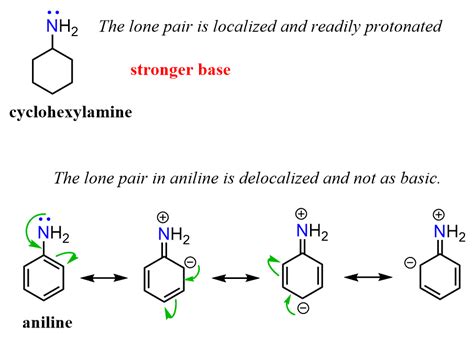 Basicity of Amines - Chemistry Steps