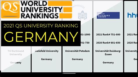 Best university ranking in Germany 2021 ｜qs university ranking ...