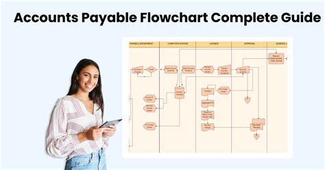 Accounts Payable Flowchart Accounts Payable Process Flow Chart Images | Images and Photos finder