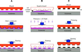 Canon to build nanoimprint factory to challenge ASML