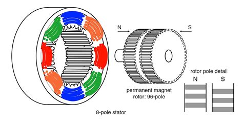 Stepper Motors