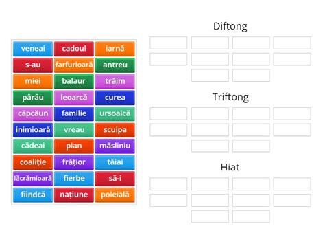 Diftong. Triftong. Hiat - Sortare în funcție de grup