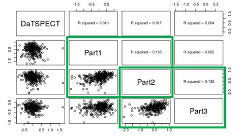 Modeling Parkinson’s disease progression accounting for the effect of ...