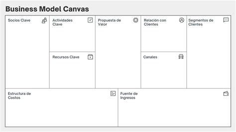 Business Model Canvas (BMC) | Startupeable