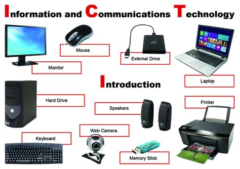 Computer Parts | Teaching Resources