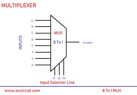 8X1 Mux Logic Diagram / Multiplexer 8 To 1 Logic Diagram 2002 Chevy Z71 ...