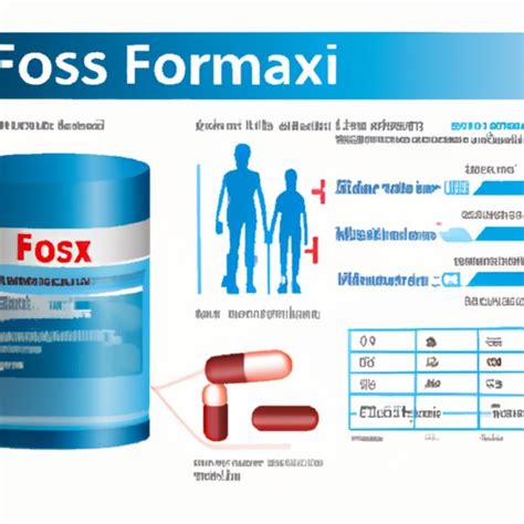 Exploring How Does Fosamax Work: An Overview of Osteoporosis Treatment and Guidelines for Safe ...