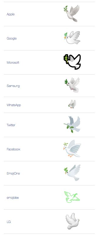 🕊️ Dove of Peace emoji Meaning | Dictionary.com