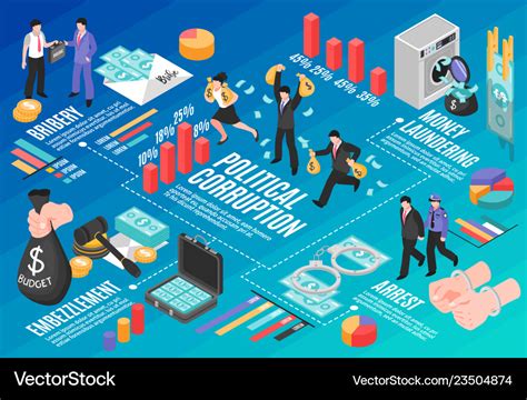 Political corruption infographics layout Vector Image