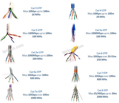 Network Cabling | Copper | Coaxial | Fiber Optic Cables ⋆ IpCisco