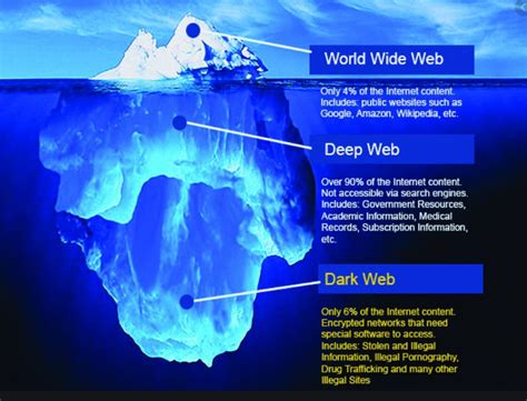 What’s all the Hype about Dark Web Scans? | HBBTech