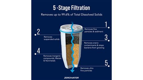 How A Water Filter Works