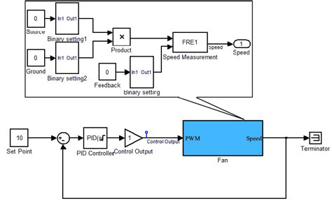 Control algorithm with wiring integrated for fan speed control ...