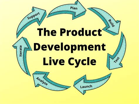 What Stages Make up the Product Development Life Cycle (And Why They Matter!)