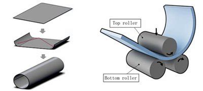 Plate Rolling Machine Ultimate Guide - SHENCHONG