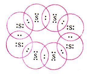 The oxidation number and covalency of sulphur in sulphur molecule (S_8) are :+6 and 80 and 8none ...