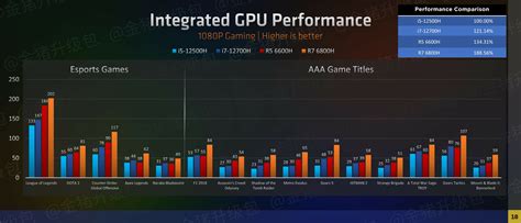 AMD’s RDNA 2 is a big step up for laptop gaming | MyGaming