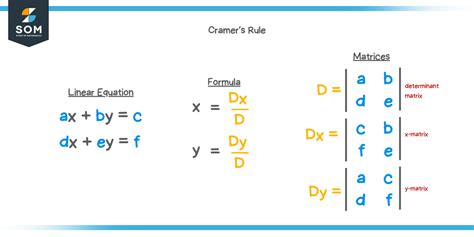 Cramer's rule - Explanation & Examples