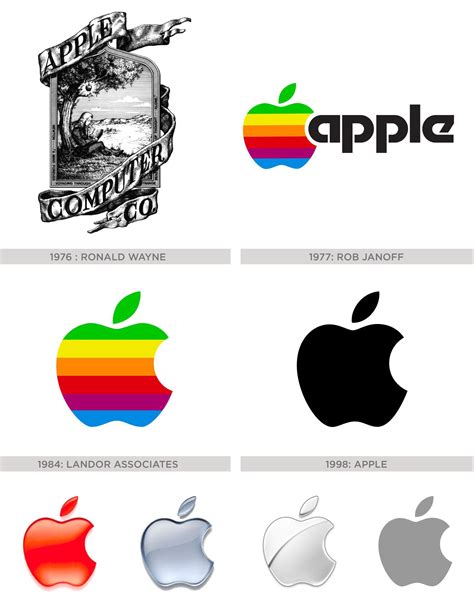 Old Apple Computer Logo - LogoDix