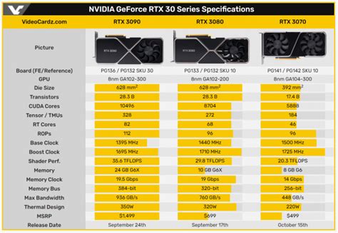 Check out these leaked NVIDIA GeForce RTX 3090 benchmark scores