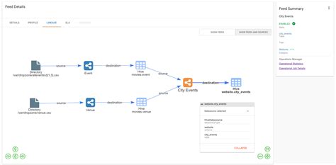 7 Best Data Lineage Tools in 2023