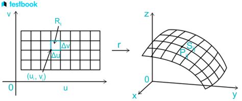 Double Integral: Definition, Properties, Formula and Examples