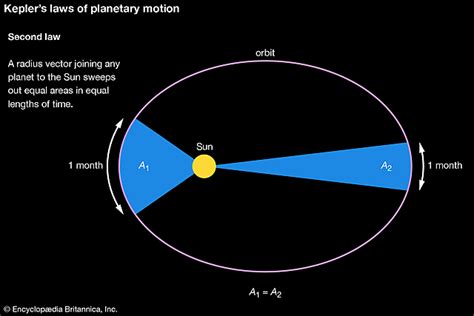 Johannes Kepler: December 27, 1571 - November 15, 1630 timeline | Time