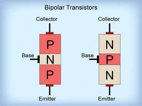 Introduction to Bipolar Transistors » Technology Transfer Services