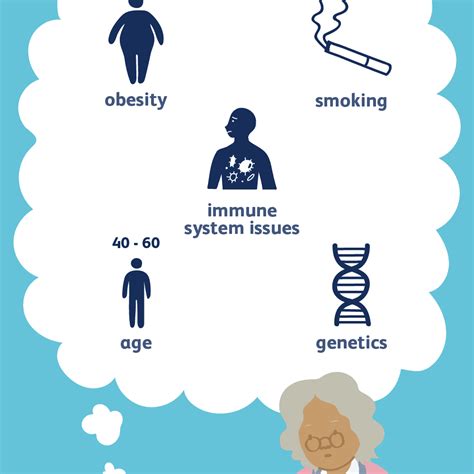 Causes and Risk Factors of Rheumatoid Arthritis