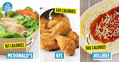 Kfc Drumstick Nutrition Facts | Blog Dandk