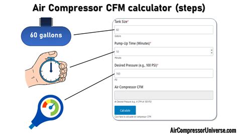 Air Compressor CFM Calculator | Air Compressor Universe