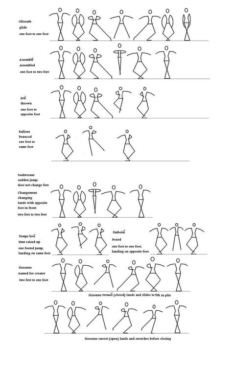 Pin by Myleah Mangum on All I do is dance | Ballet technique, Ballet ...