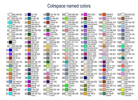 Stata graphs: Define your own color schemes | by Asjad Naqvi | The Stata Guide | Medium