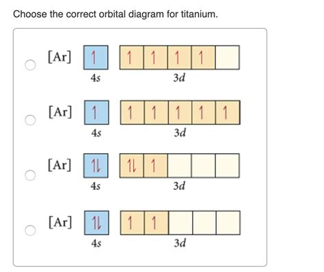 orbital diagram of tin - ShariHamish