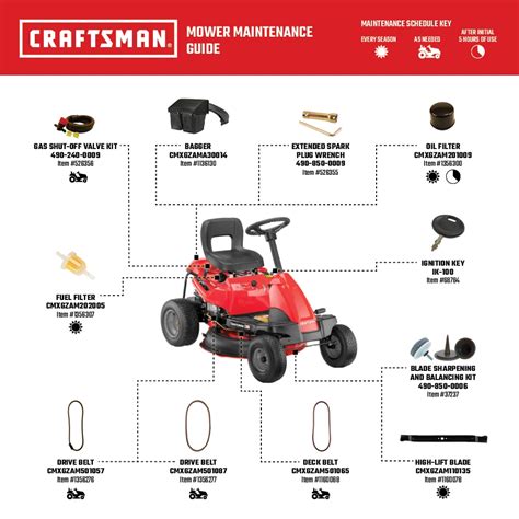 Craftsman R1000 Battery Factory Sale | cityofclovis.org