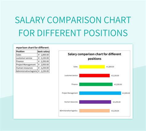 Free Salary Comparison Chart For Different Positions Templates For ...