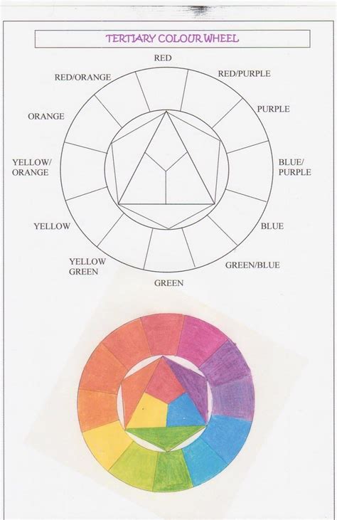 Color wheel primary secondary and tertiary - mazvisa