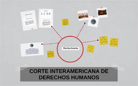 CORTE INTERAMERICANA DE LOS DERECHOS HUMANOS by Andrés Felipe Jaramillo López on Prezi Next