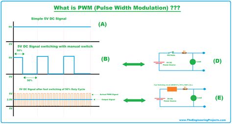 Pwm Modulator Circuit Diagram