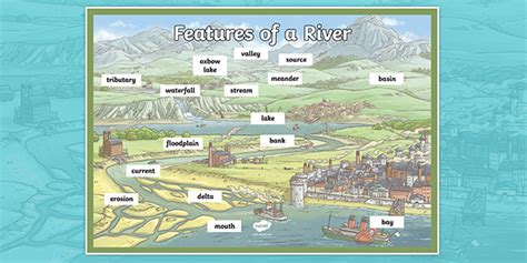 Features of a River Labelled Display Poster | Rivers