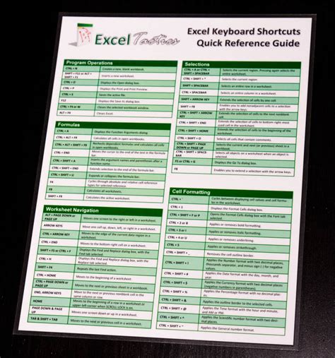 Microsoft excel shortcut keys formulas - lioadvisors